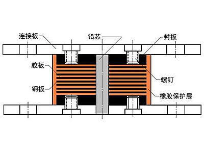 岚山区抗震支座施工-普通板式橡胶支座厂家